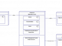 UML template